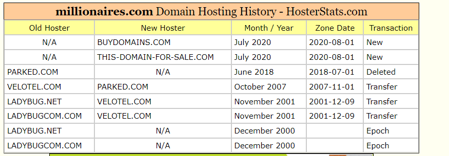 2022-06-09 10_05_57-millionaires.com Domain History June 2022 _ HosterStats.com.png