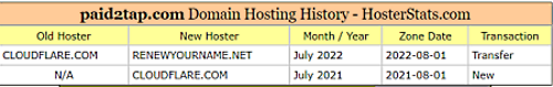 2022-09-03 08_16_12-paid2tap.com Domain History August 2022 _ HosterStats.com.png