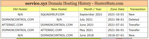 2022-09-04 12_13_06-service.xyz Domain History August 2022 _ HosterStats.com.png