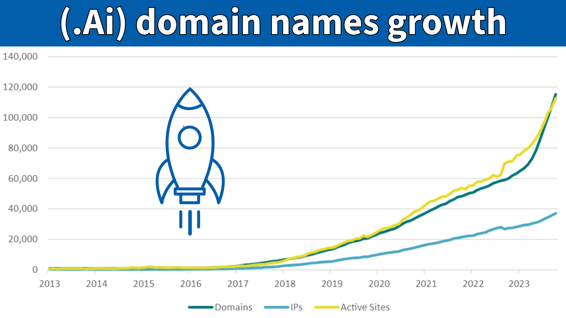 (.Ai) domain names growth graph design.png