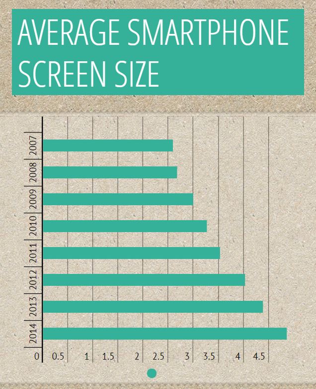 average-smartphone-screen-size.JPG