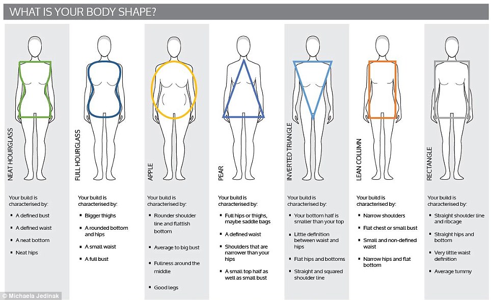 Body Shape 2.jpg