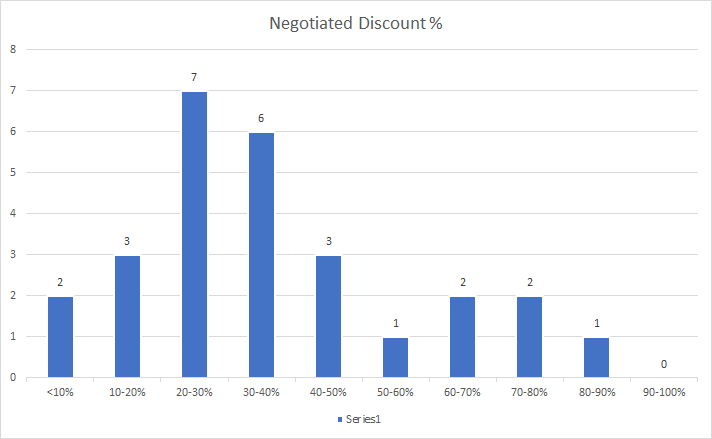discount percentages.png