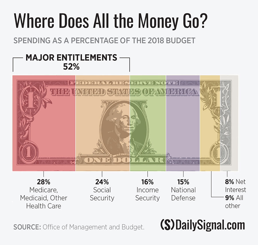 DS-where-does-your-tax-dollar-go-2019-1.jpg