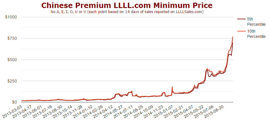 FireShot-Capture-7-LLLL.com-Price-Charts-http___www.llllsales.com_charts.php_.png