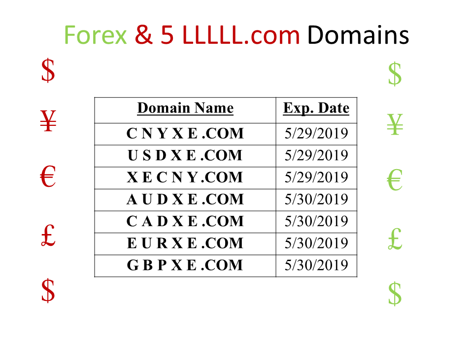 Forex & 5 LLLLL try 3.png