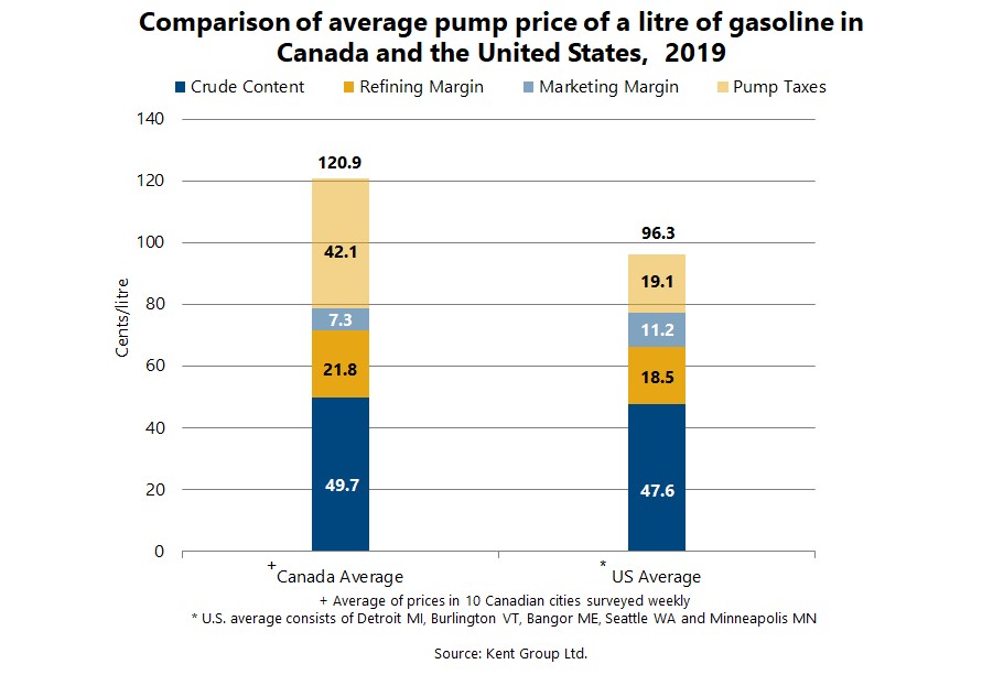 gas-cost-Jan-2020.jpg