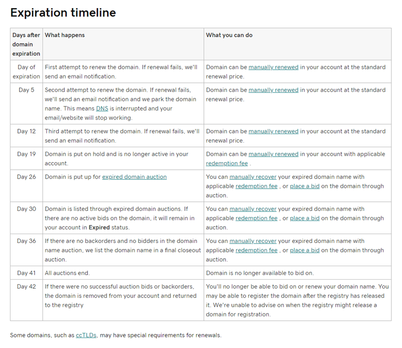 GD-Expiration-Timeline.png