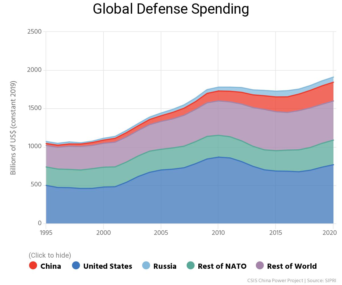 global-defense-spending.jpeg