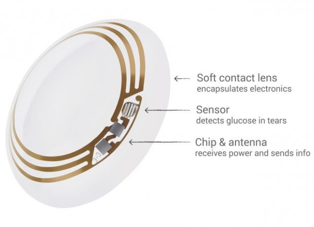Google-Smart-Contact-Lens-Details-620x449.jpg