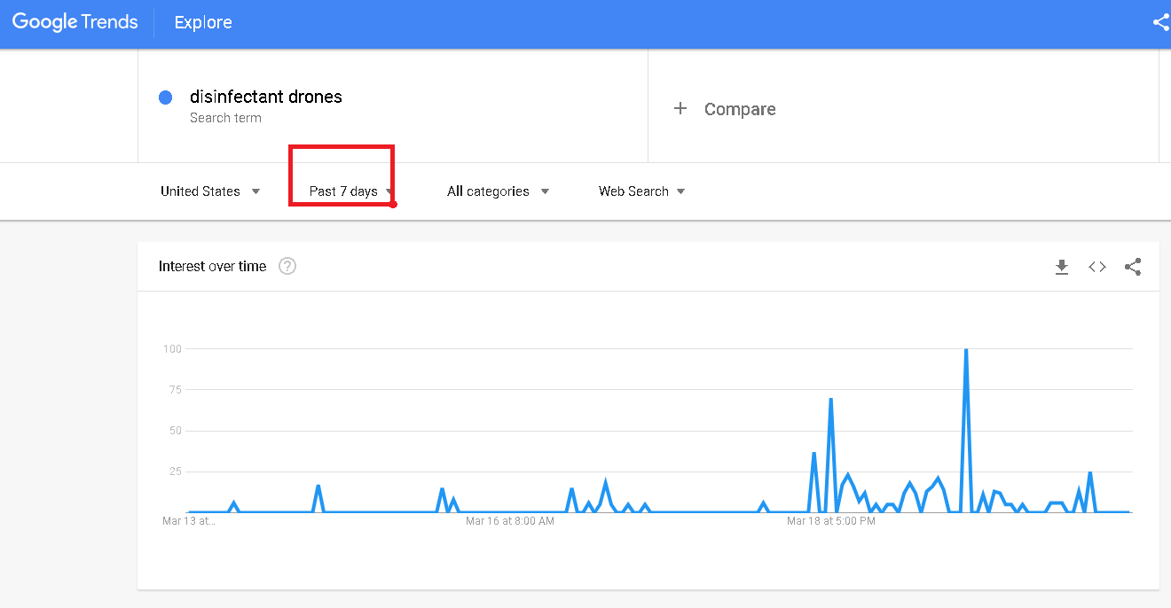 google-trends-disinfectant-drones-7-days.png