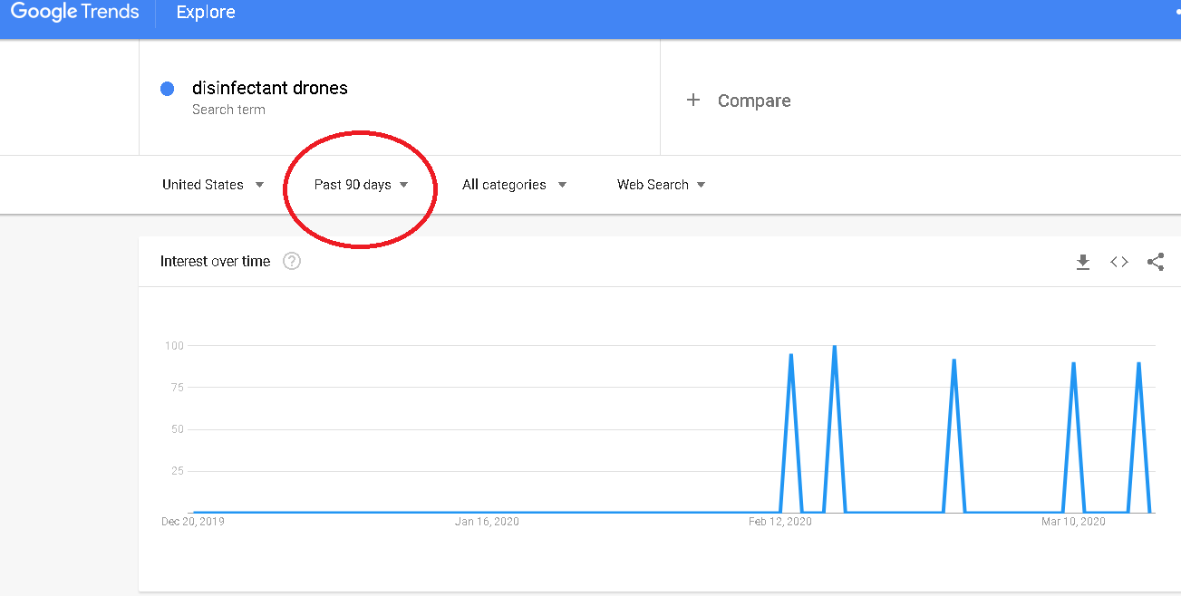 google-trends-disinfectant-drones.png