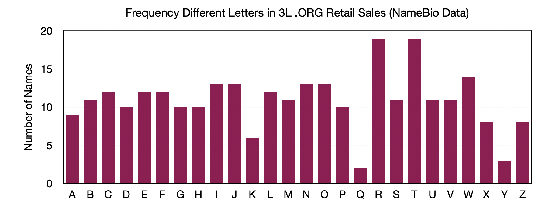 Image-Letters-Retail-Org.png