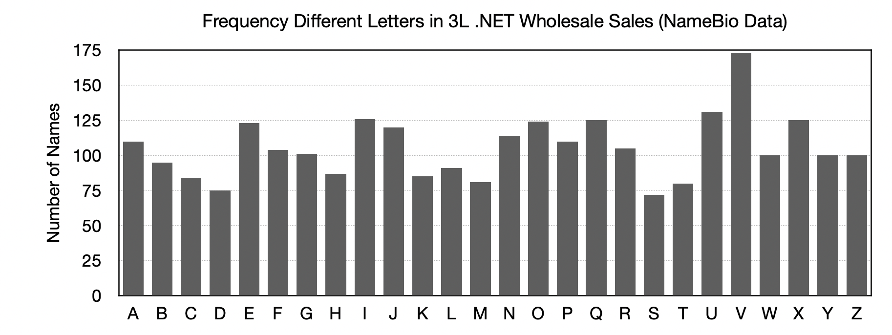 Image-Letters-Wholesale-NET.png
