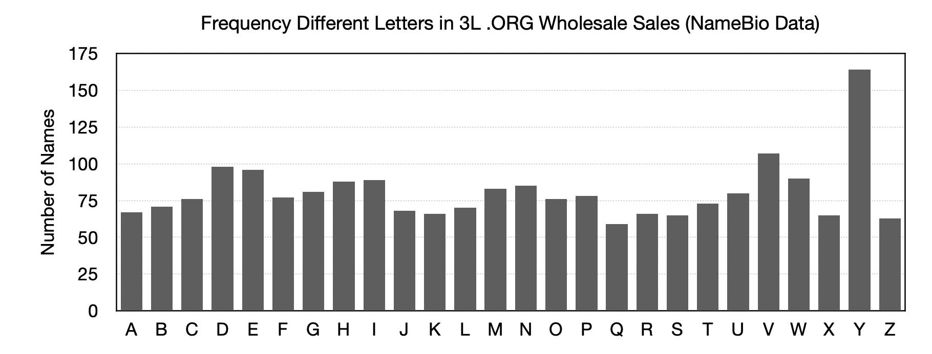 Image-Letters-Wholesale-ORG.png