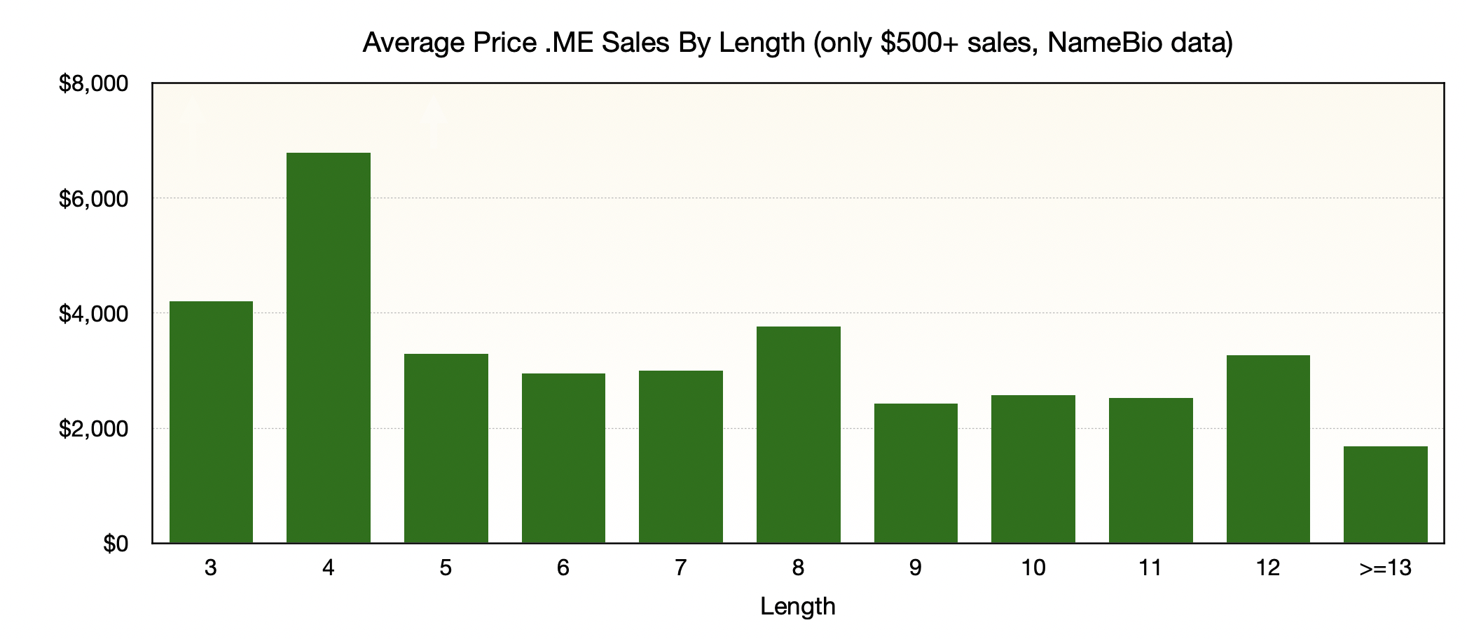Image-Price-by-Length.png