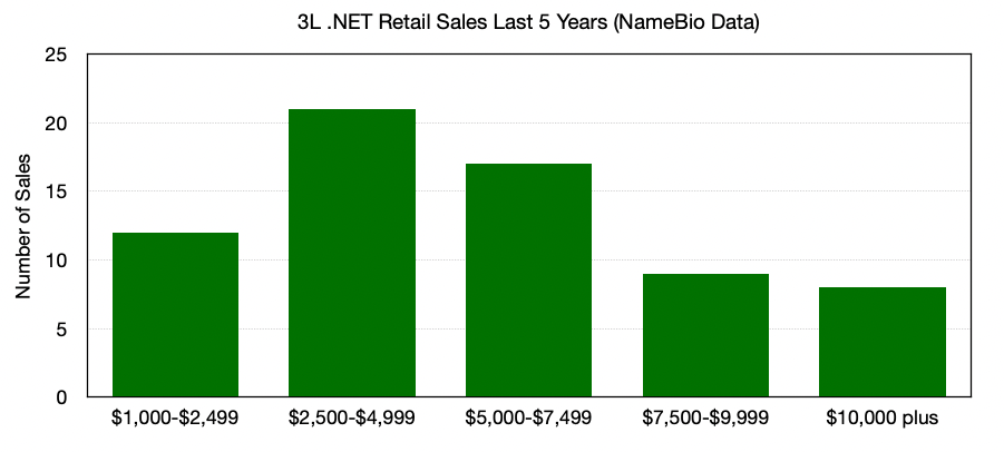 Image-Retail-Prices-NET.png
