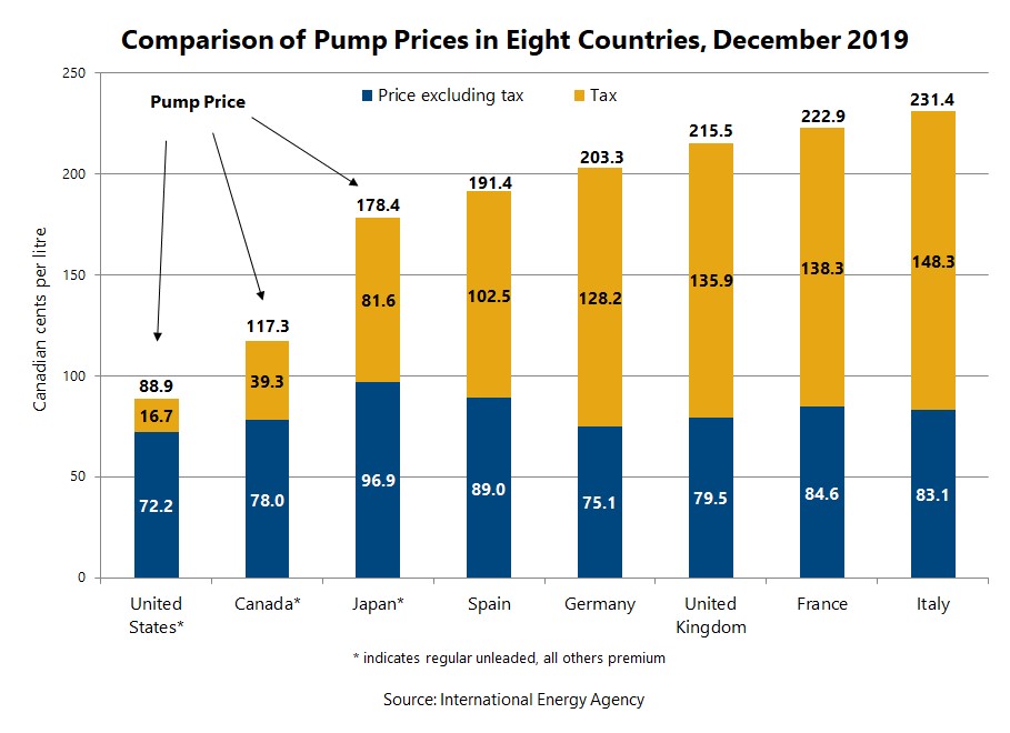 International-Gasoline-Prices.jpg