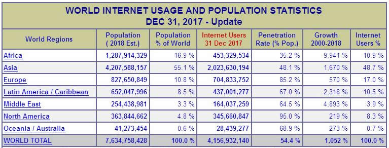 internet_stats_2018.JPG