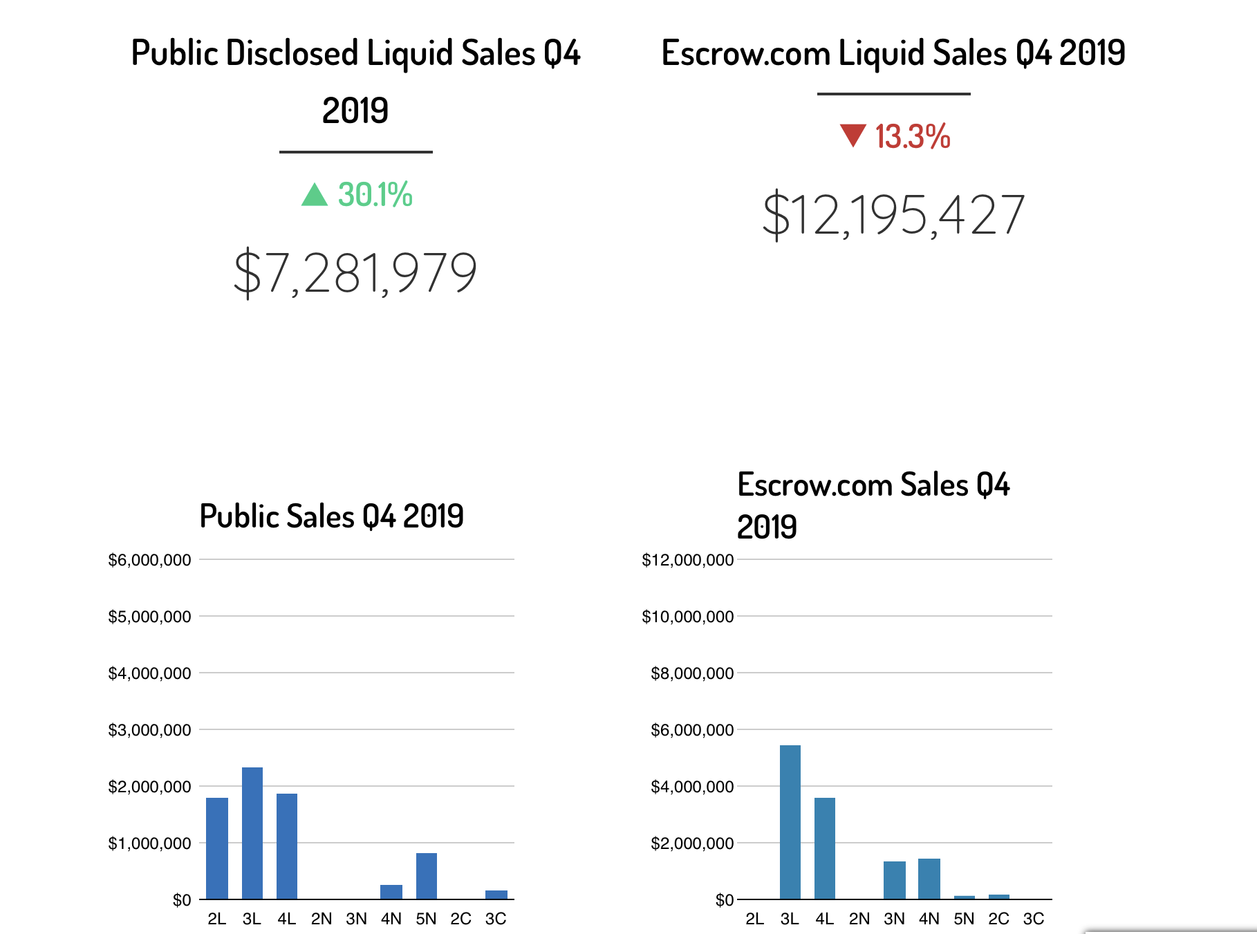 LXDO Q4 2019 – Liquid Domains Overview.png