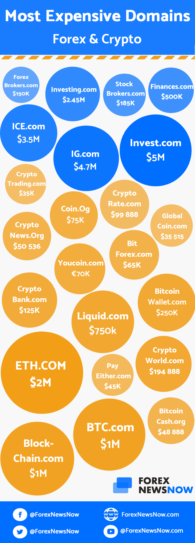 most-expensive-forex-crypto-domains.png