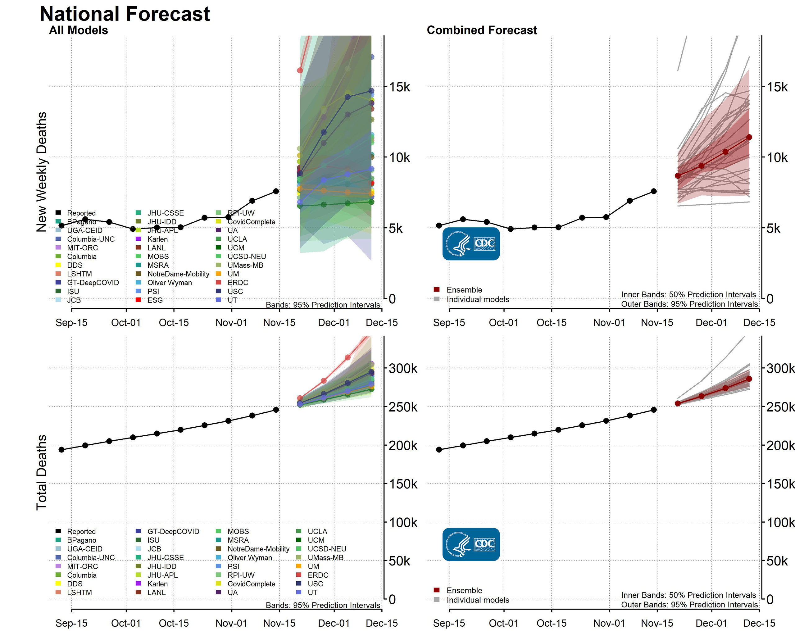 National-Forecast-Incident-Cumulative-Deaths-2020-11-16.jpg