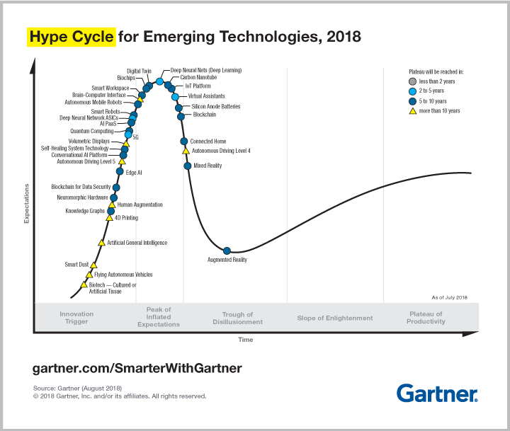 PR_490866_5_Trends_in_the_Emerging_Tech_Hype_Cycle_2018_Hype_Cycle.png