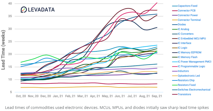 Screenshot Electronics Component Shortage A Tale of Two Decades.png