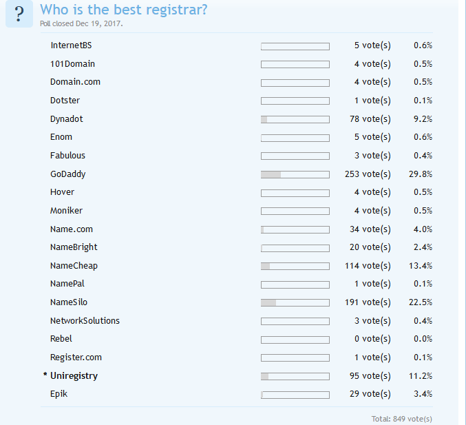 Screenshot_2019-05-04 Who is the best registrar in the business (1).png