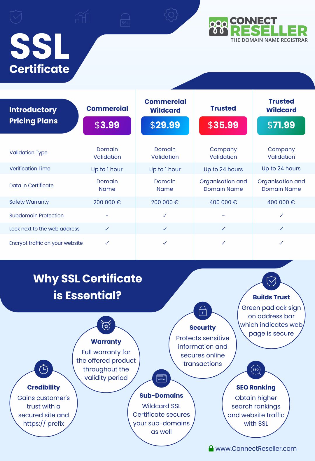 SSL Certificate-USD.jpg