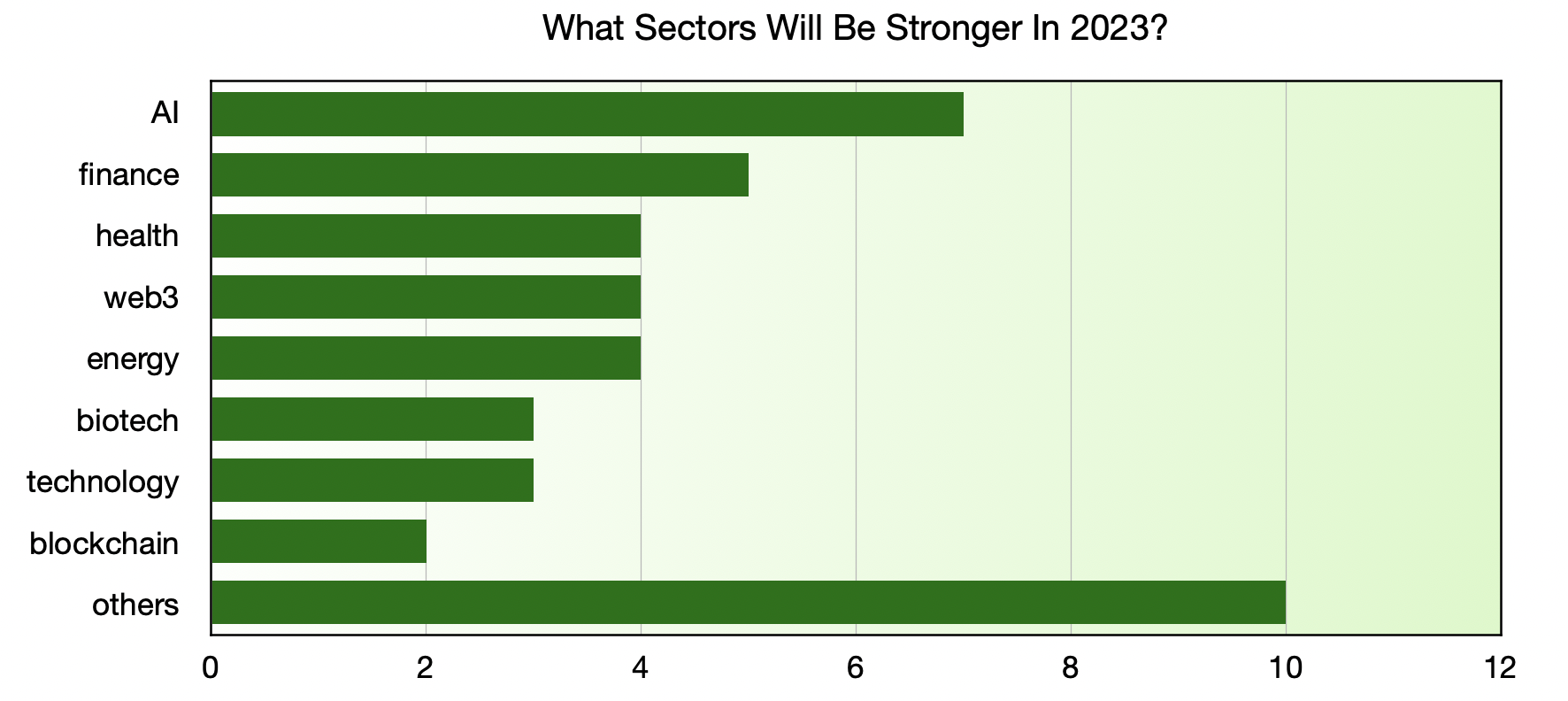 StrongSectors.png