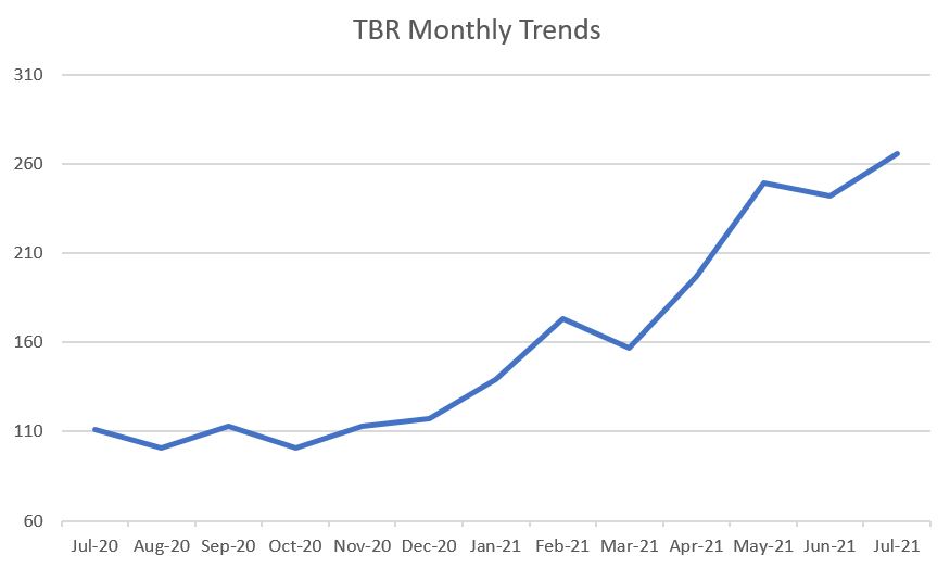 TBR Trends_1.jpg