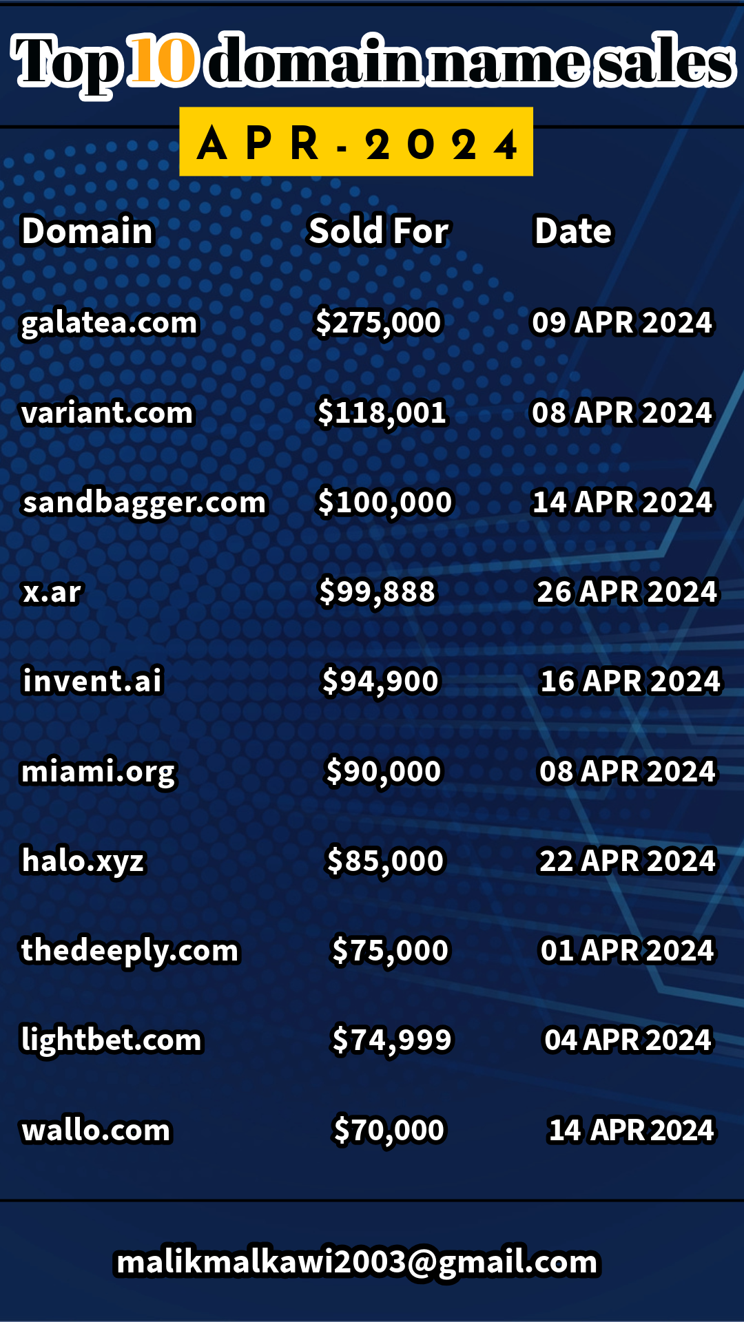 TOP 10 Domains sales APR 2024.png