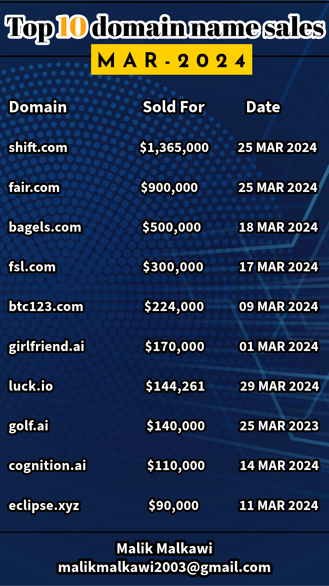 TOP 10 Domains sold MAR 2024.png