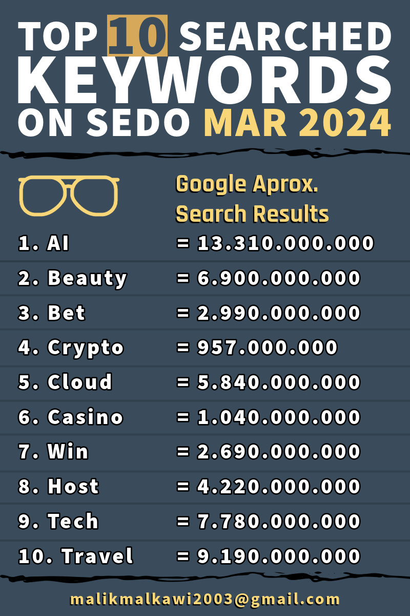 ToP 10 searched  keywords on sedo MAR 2024.png