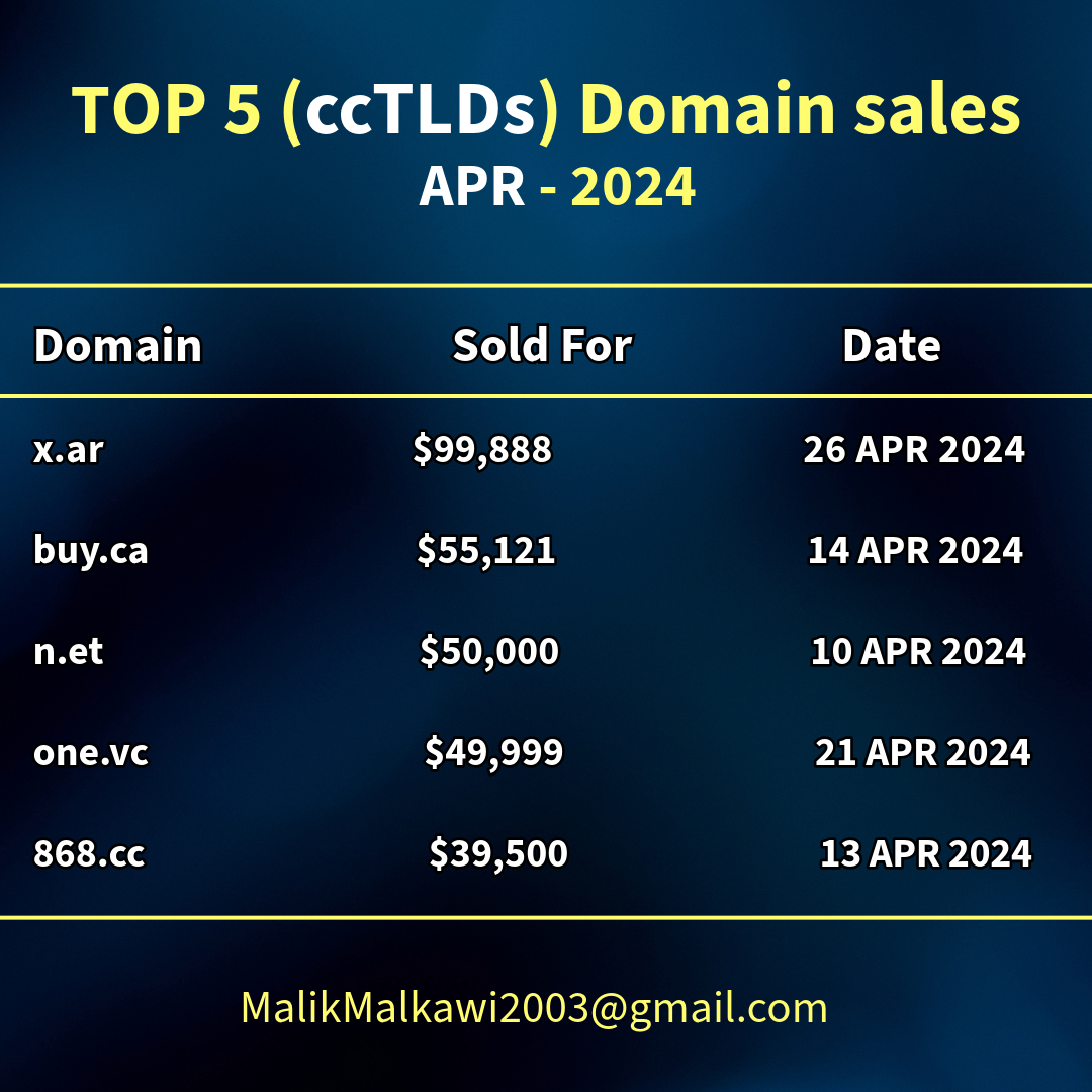 TOP 5 (ccTLDs) sales APR 2024.png
