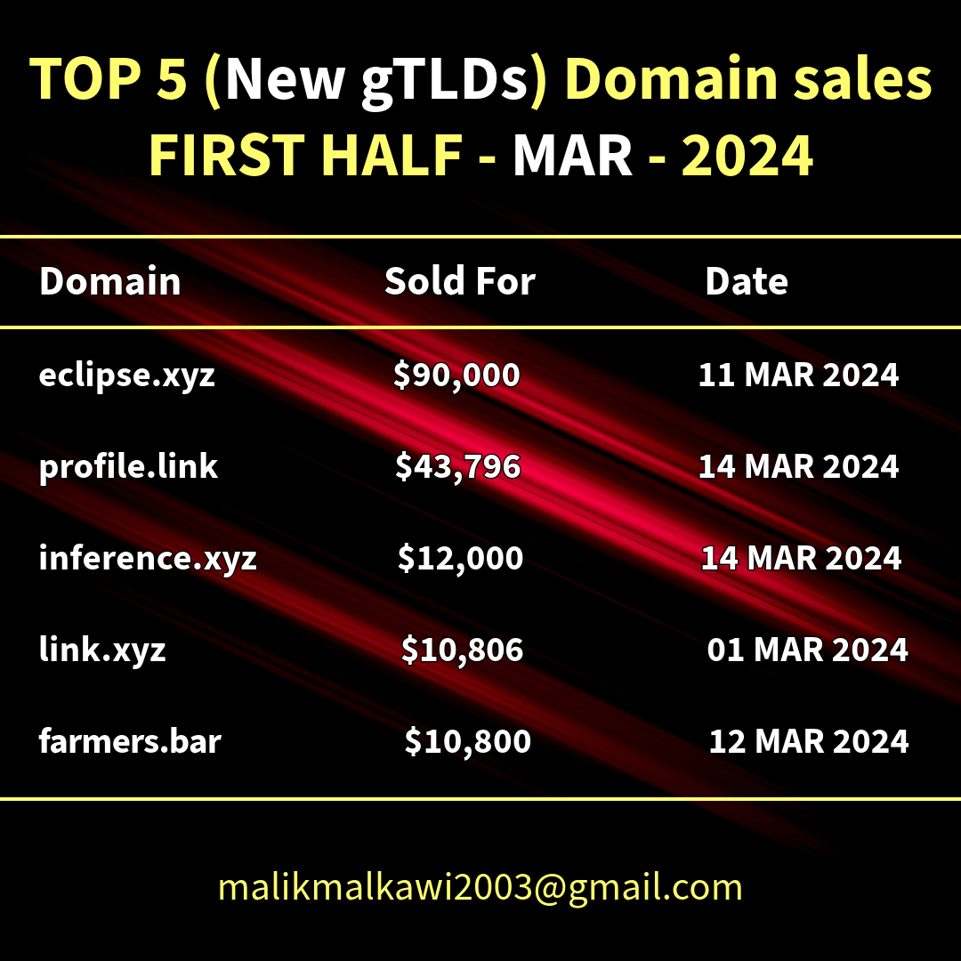 TOP 5 (New gTLDs) Domain sales FIRST HALF - MAR 2024.png