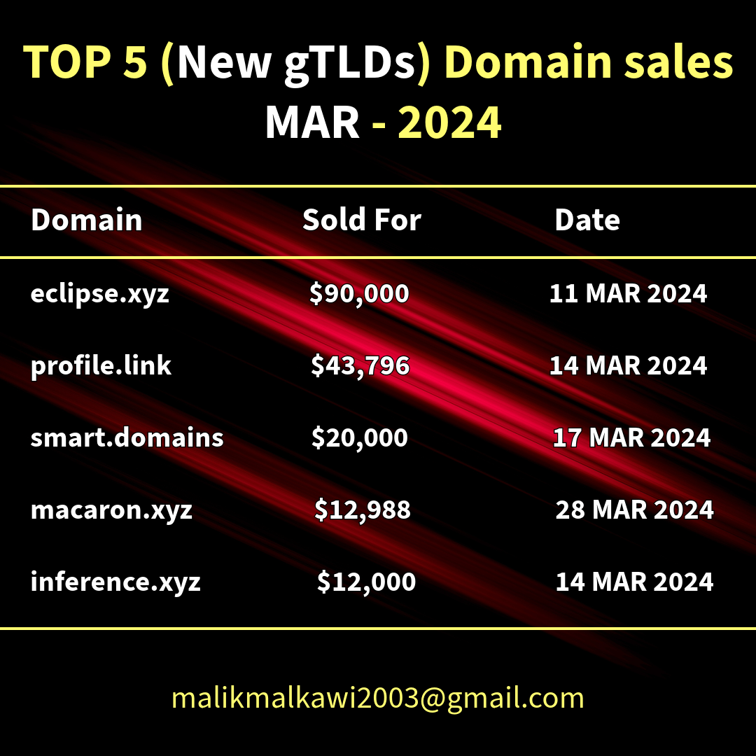 TOP 5 (New gTLDs) Domains sold MAR 2024.png