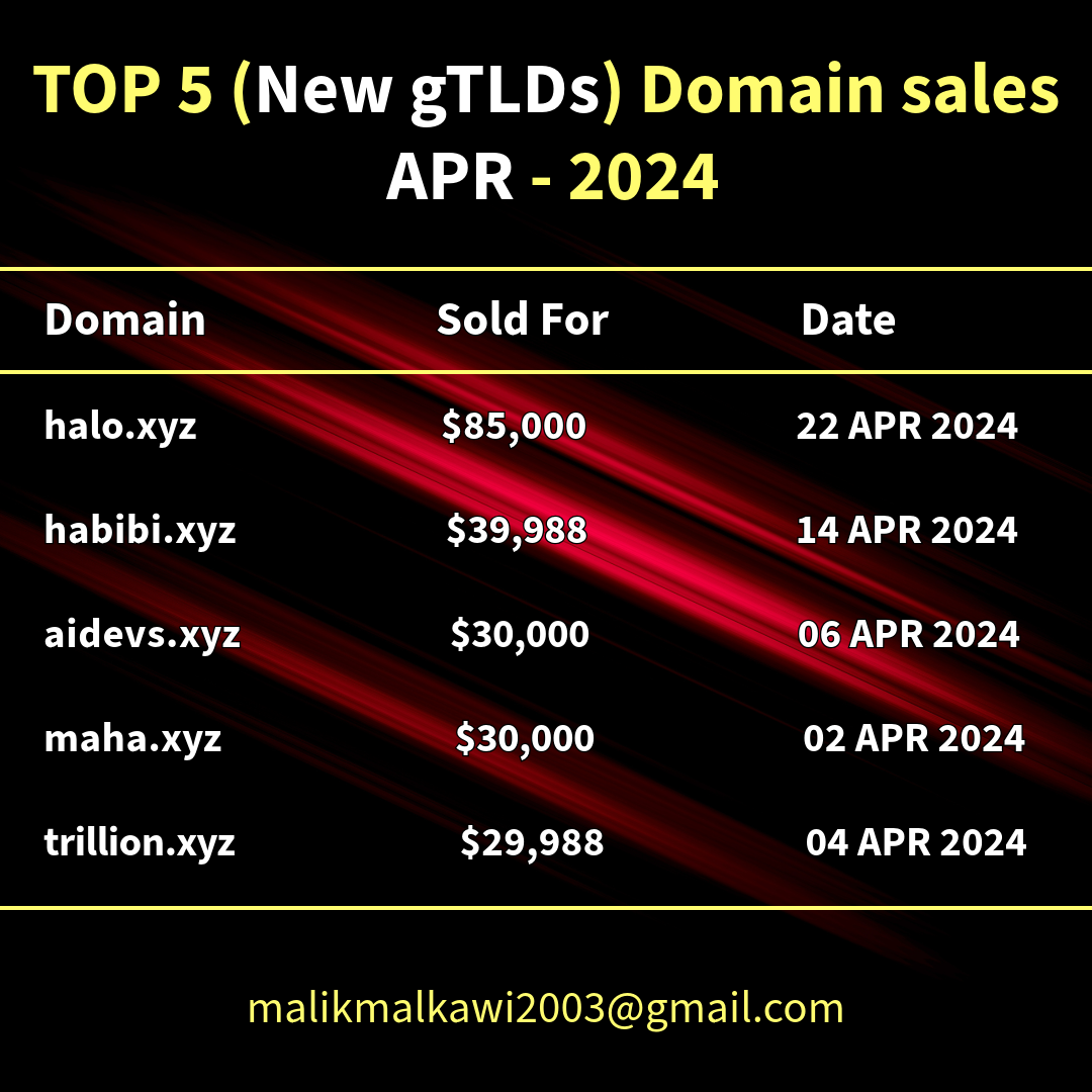 TOP 5 (New gTLDs) sales APR 2024.png