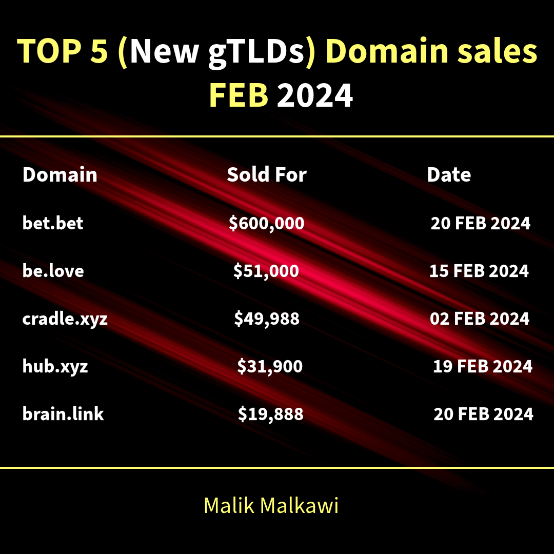 TOP 5 NEW gTLDs sales FEB 2024.png