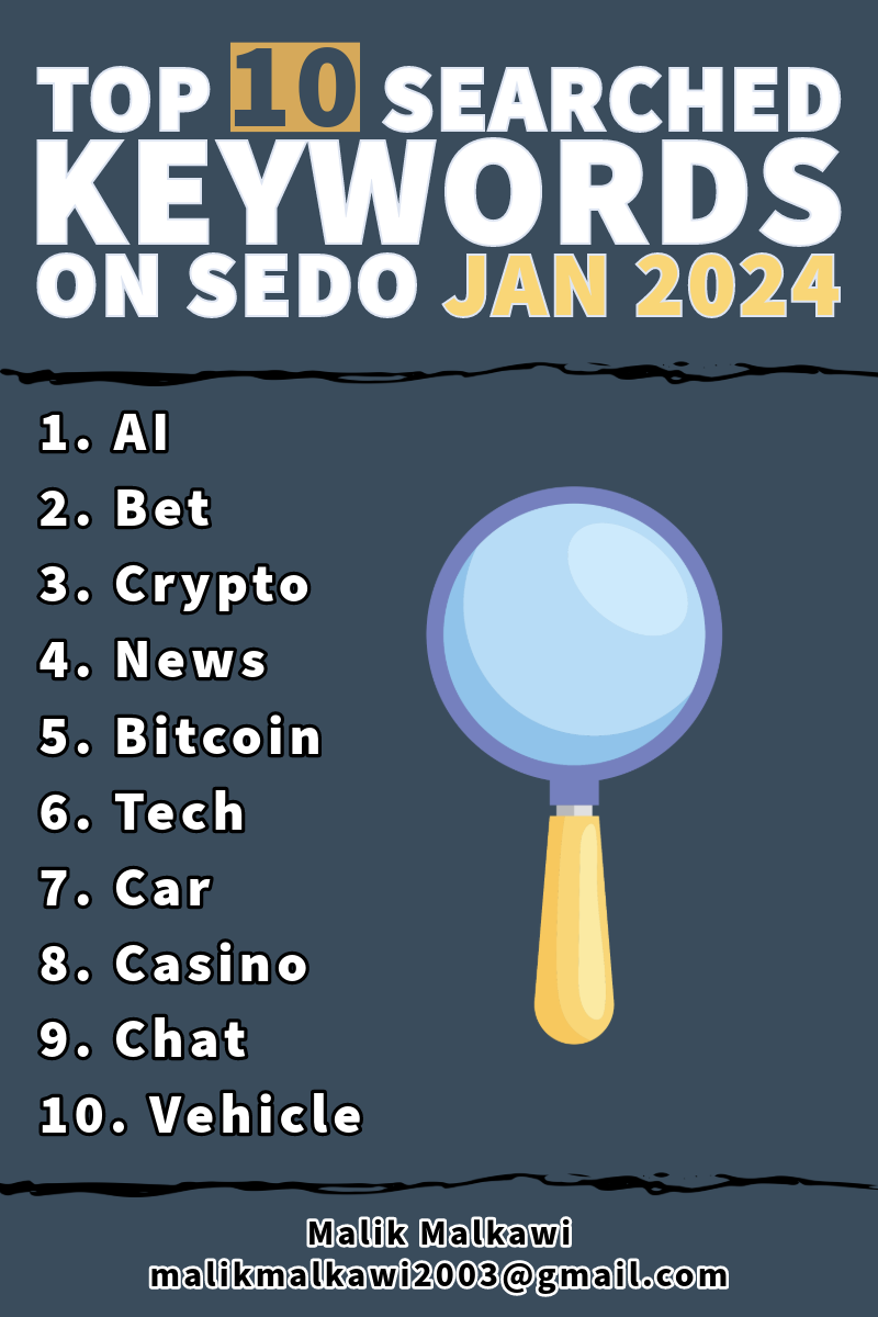 Top10 searched  keywords on sedo JAN 2024.png