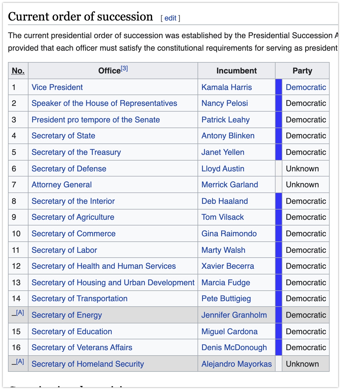 United States presidential line of succession.jpg