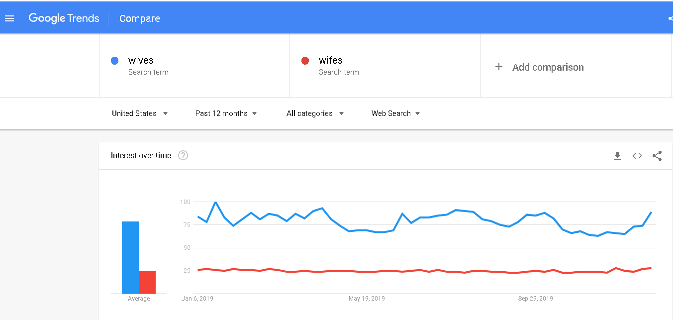 wives-wifes.png