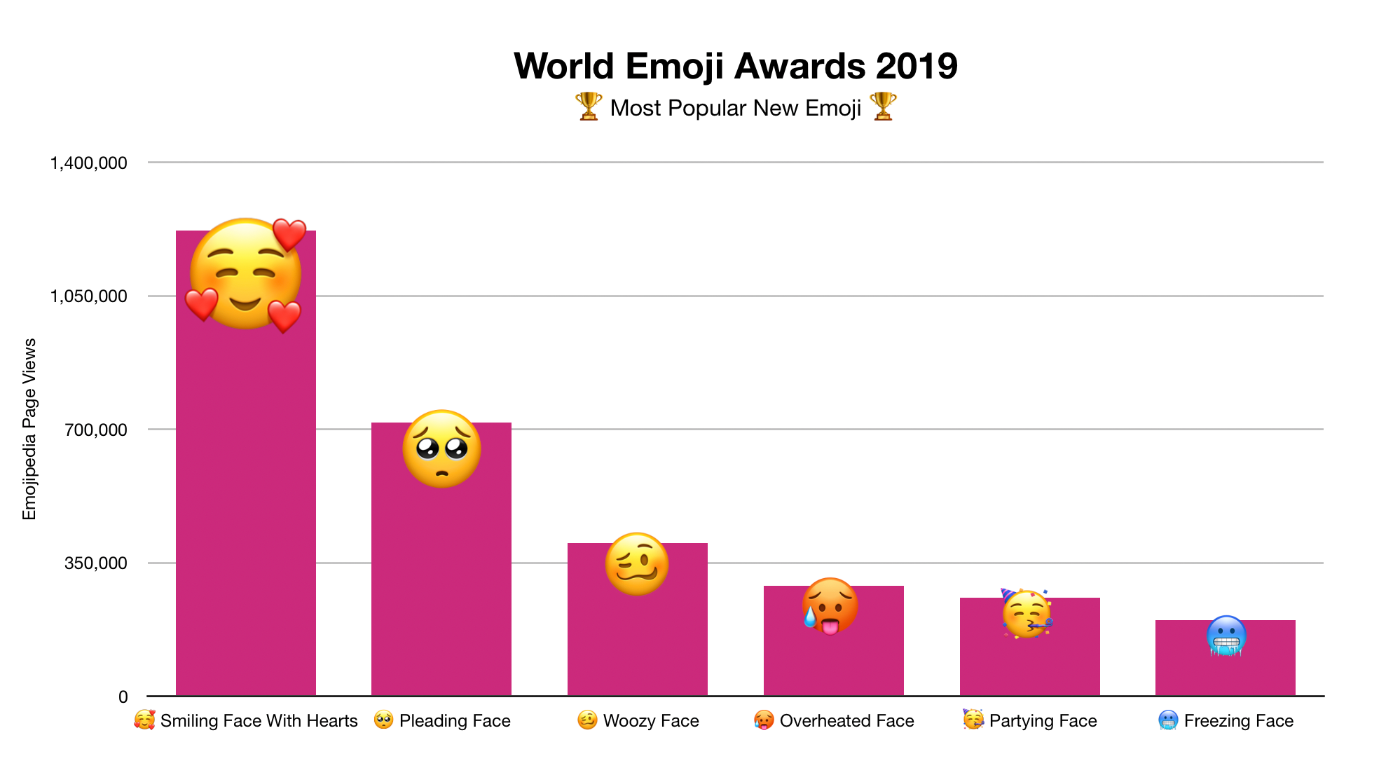 world-emoji-awards-.png